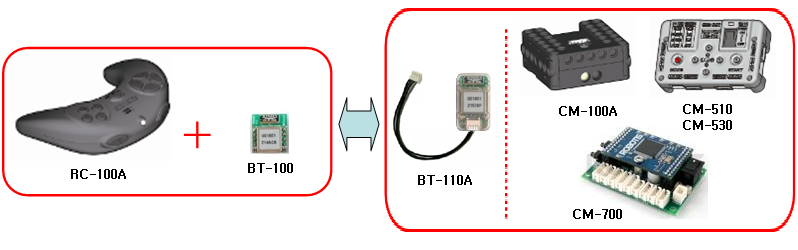 utilisation d'un module bluetooth BT-110A pour communiquer avec la télécommande sans fil RC-100B pour Bioloid en bluetooth