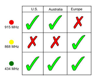 Geographical areas for the 433 MHz ISM WT-4432G Radio Transceiver Module