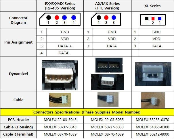 Die Tabelle zeigt die Kompatibilität jedes Kabels mit den Dynamixel Servomotoren-Modellreichen