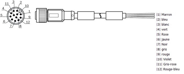 Organisation de la connexion du câble d'alimentation M12-12pins pour les scrutateurs laser Sick LMS511