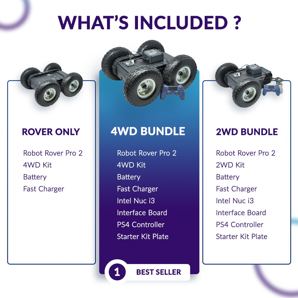 Tableau comparatif entre les bundle Rover Pro 2WD, 4WD ou robot seul