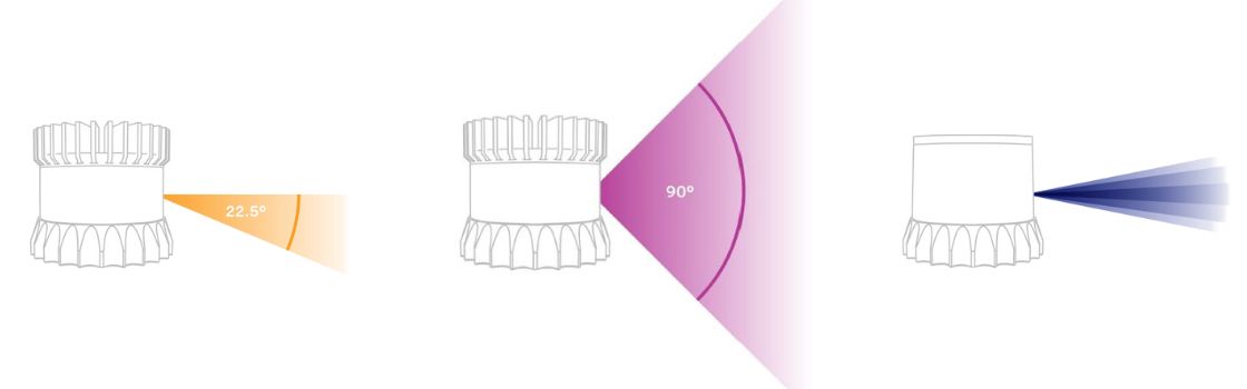 Diagramm des äußeren Sichtfelds