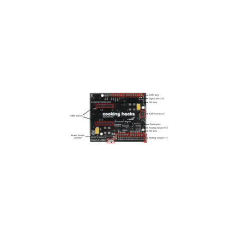 Raspberry Pi Brücke zu Arduino Shields Raspberry Pi Brücke zu Arduino Shields