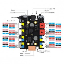 Orion mainboard (based on Arduino Uno)