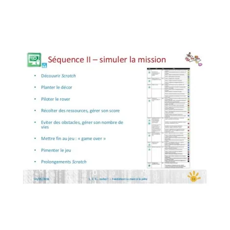 Manuel de programmation 1, 2, 3… codez ! Manuel de programmation 1, 2, 3… codez !