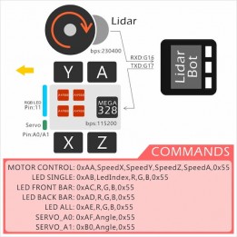 Mobile Open-Source-Basis Lidarbot Odos mit Mecanum-Rädern
