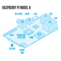 Raspberry Pi Modell B 512 MB Raspberry Pi Modell B 512 MB