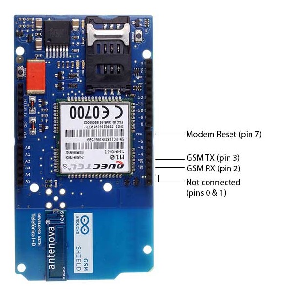 Arduino gsm проекты