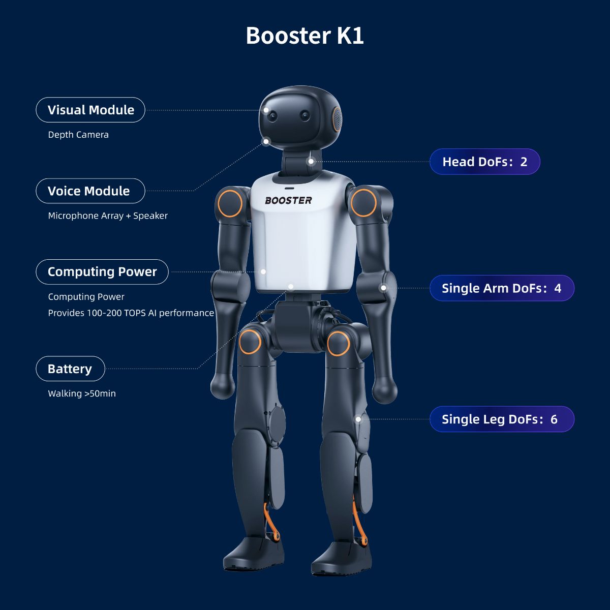 Booster K1 - Spécifications techniques