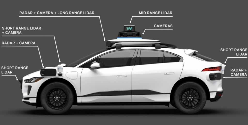 Capteurs sur véhicule autonome