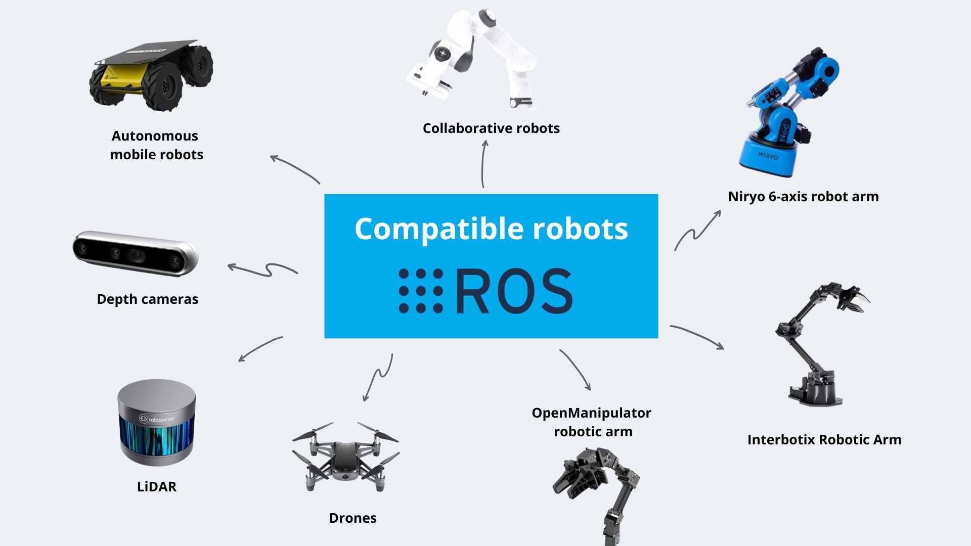 Generation Robots - ROS Compatible Robots