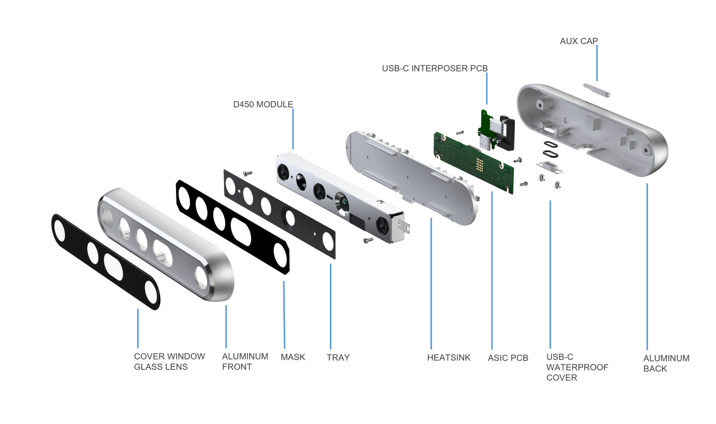 What's inside the D456 camera?​