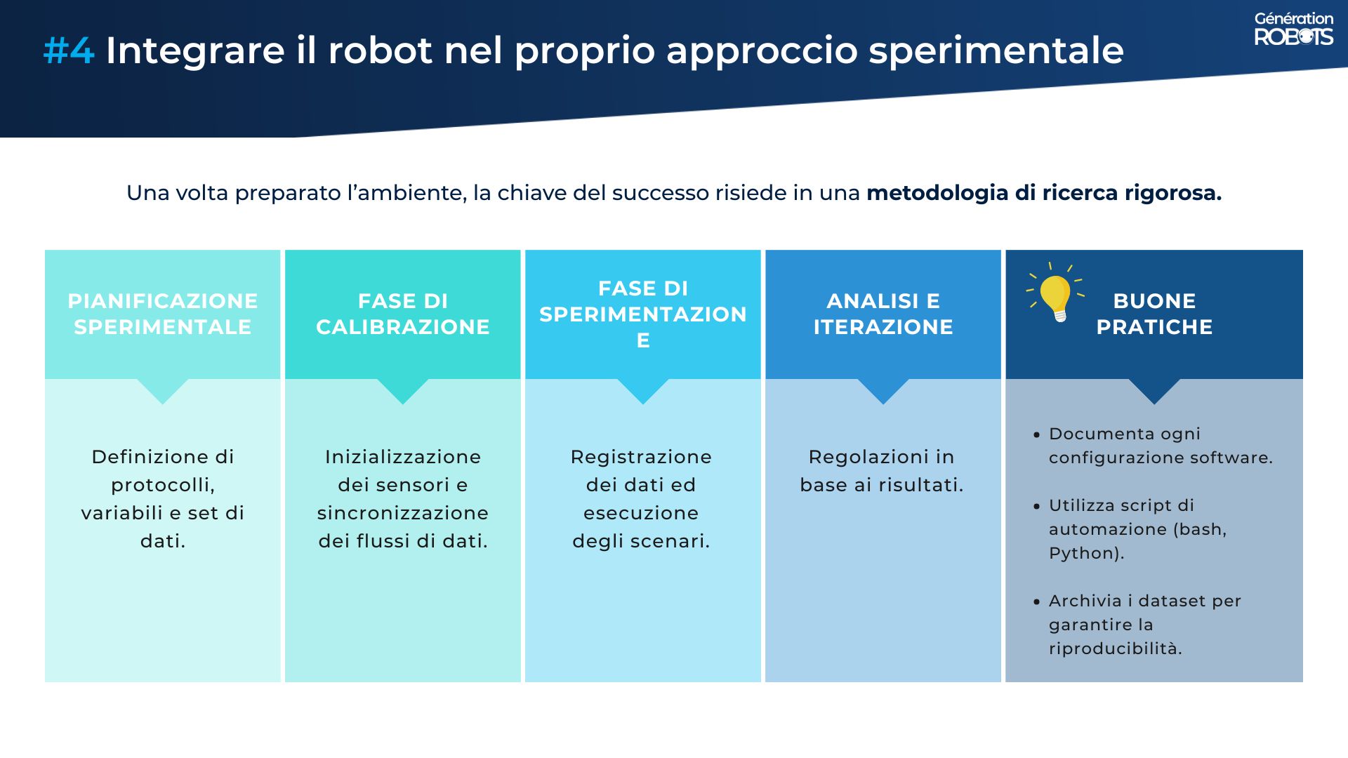 Robot umanoidi per la ricerca e lo sviluppo