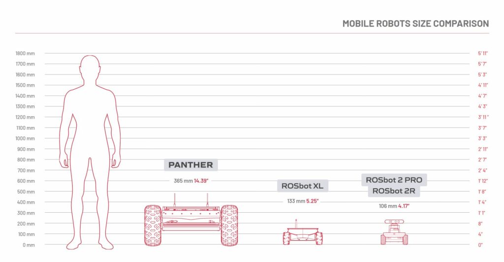 Husarion - Comparaison des robots mobiles