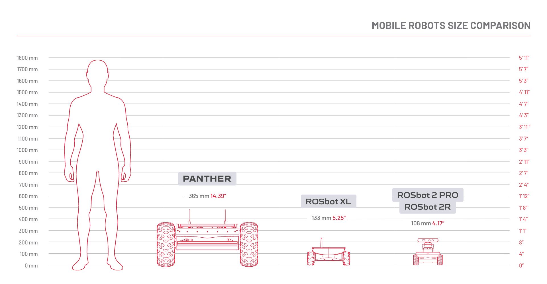 Husarion - Mobile robots comparison