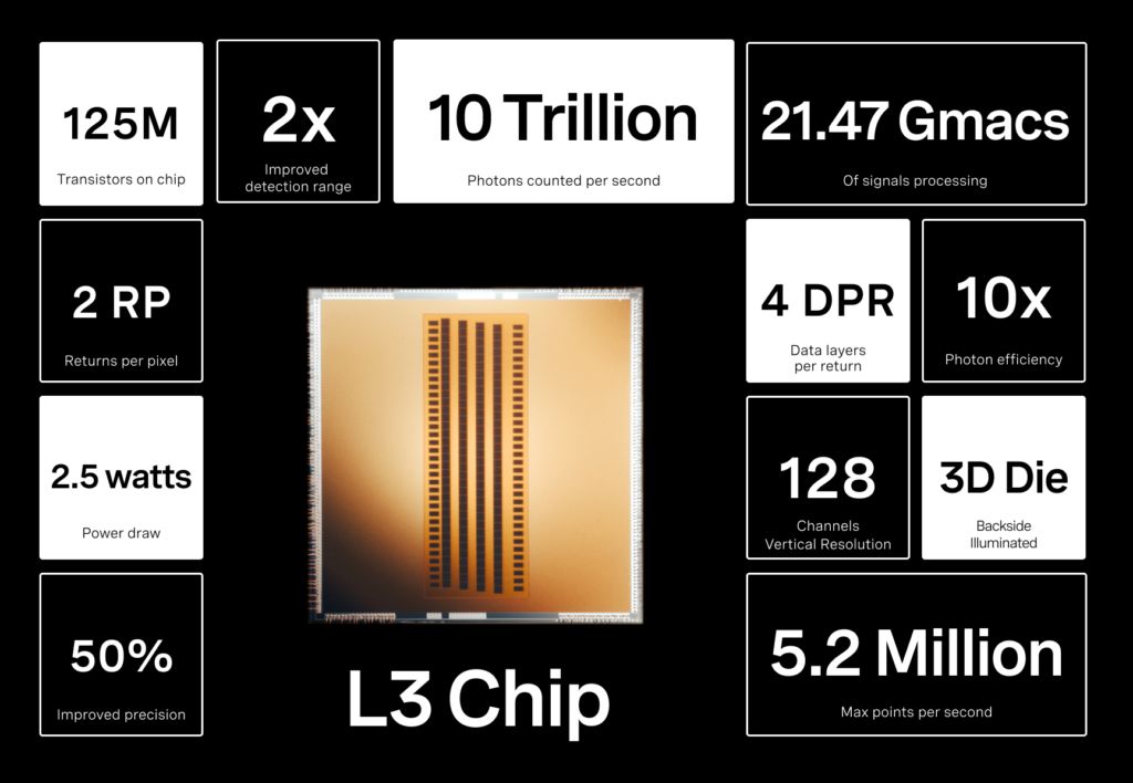 Technische Merkmale des L3-Chips