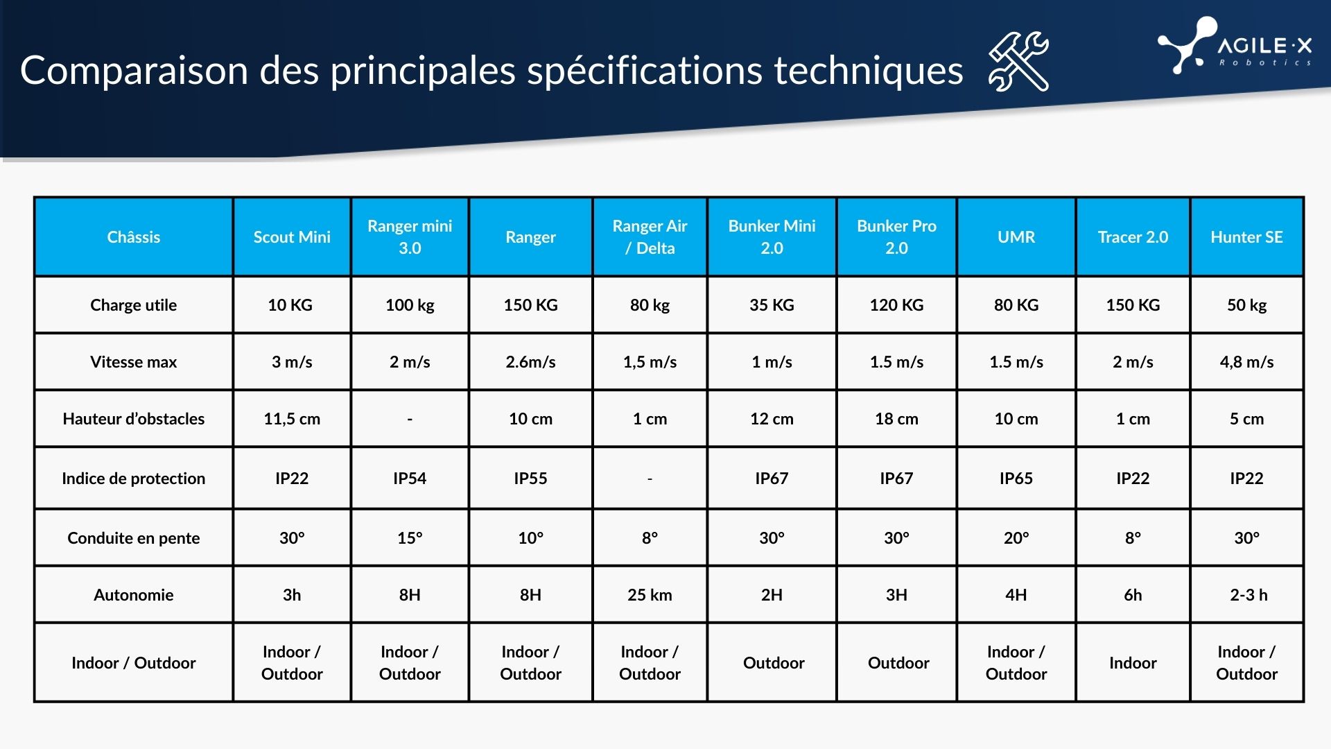 Livre blanc AgileX Robotics Livre blanc AgileX Robotics