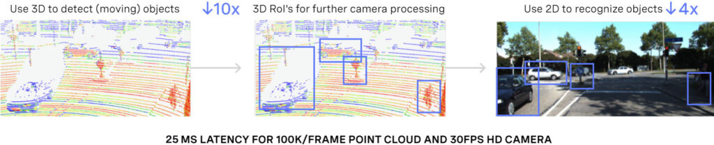 Nuages de points Logiciel Teraki