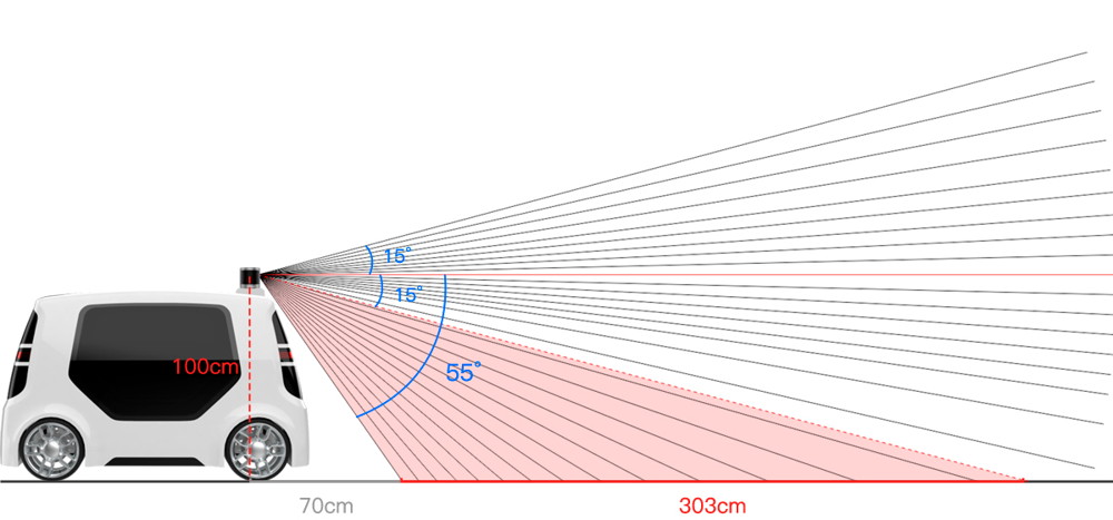 LiDAR 3D RS-Helios-32-5515 Blickwinkel