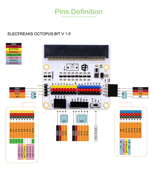 octopus:bit Extension Board for micro:bit