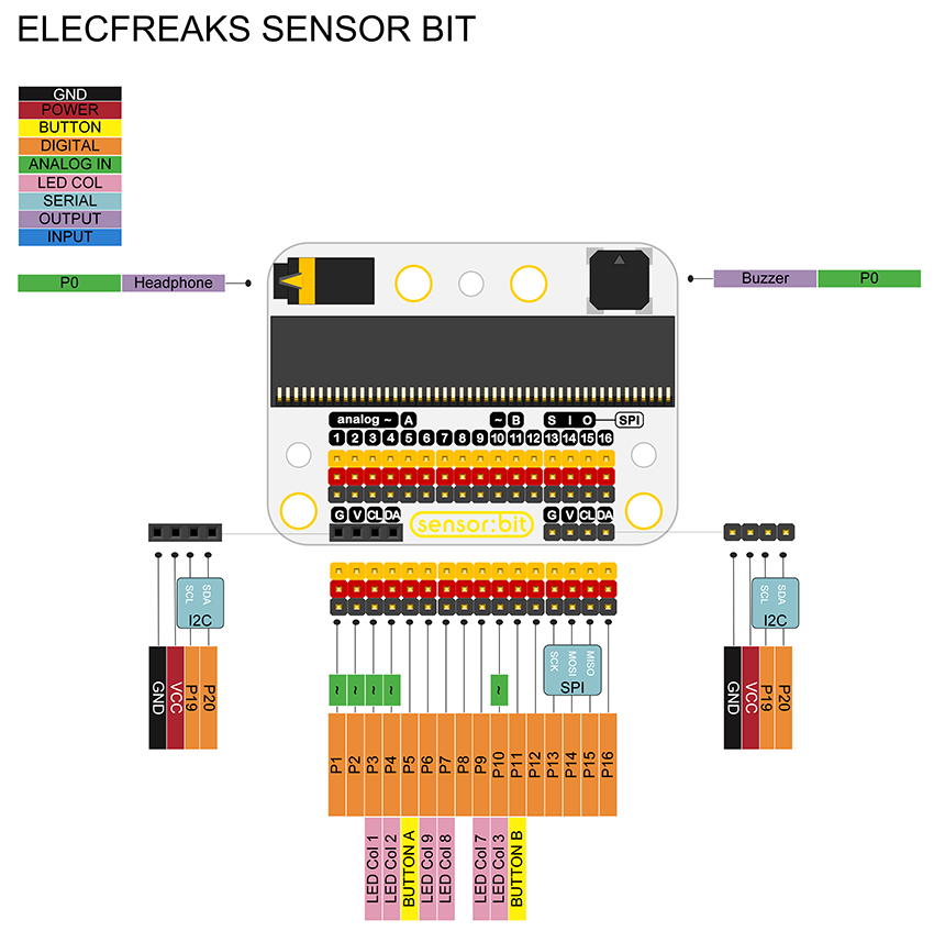 Schéma technique : Carte d'extension sensor:bit pour micro:bit