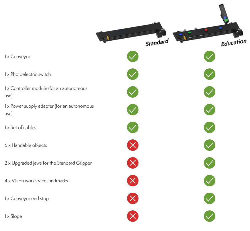 comparison of standard and education conveyors