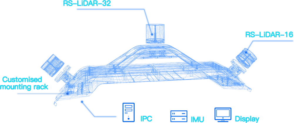 rs lidar p3 Wahrnehmungslösungen rs Fusion robosense