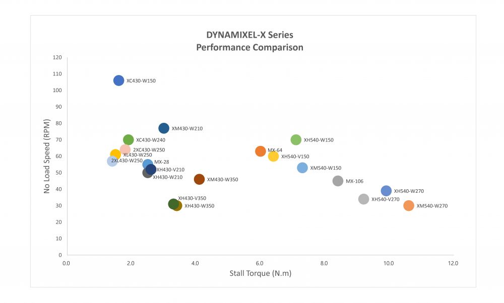 performance dynamixel servos series x 2XC430-W250-T