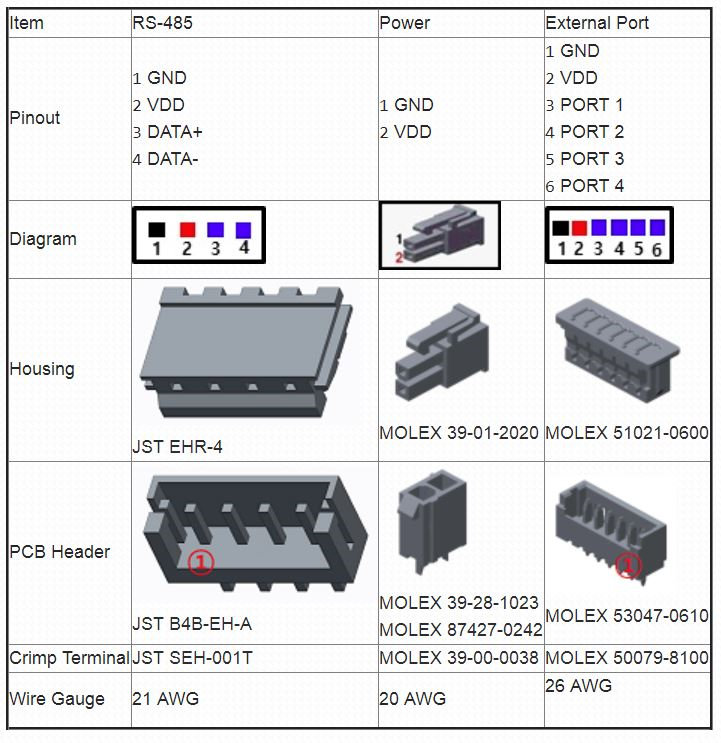 Servomoteur Dynamixel-P H54P-200-S500-R