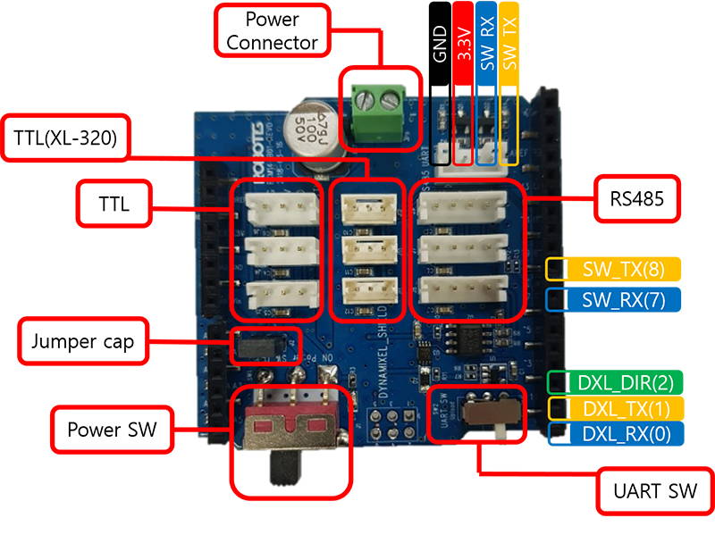 Details about shield dynamixel for Arduino
