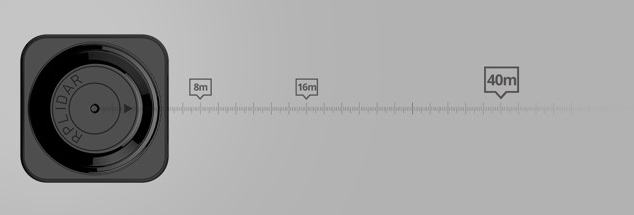 RPLIDAR S1 performances