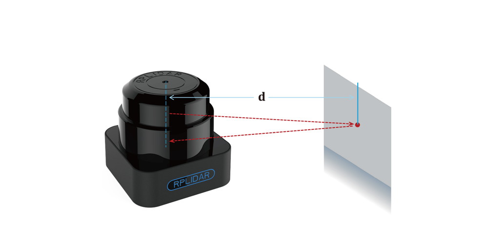 RPLIDAR S1 slamtec