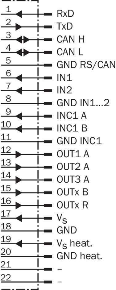 Schéma de raccordement du LIDAR SICK LMS111-10100