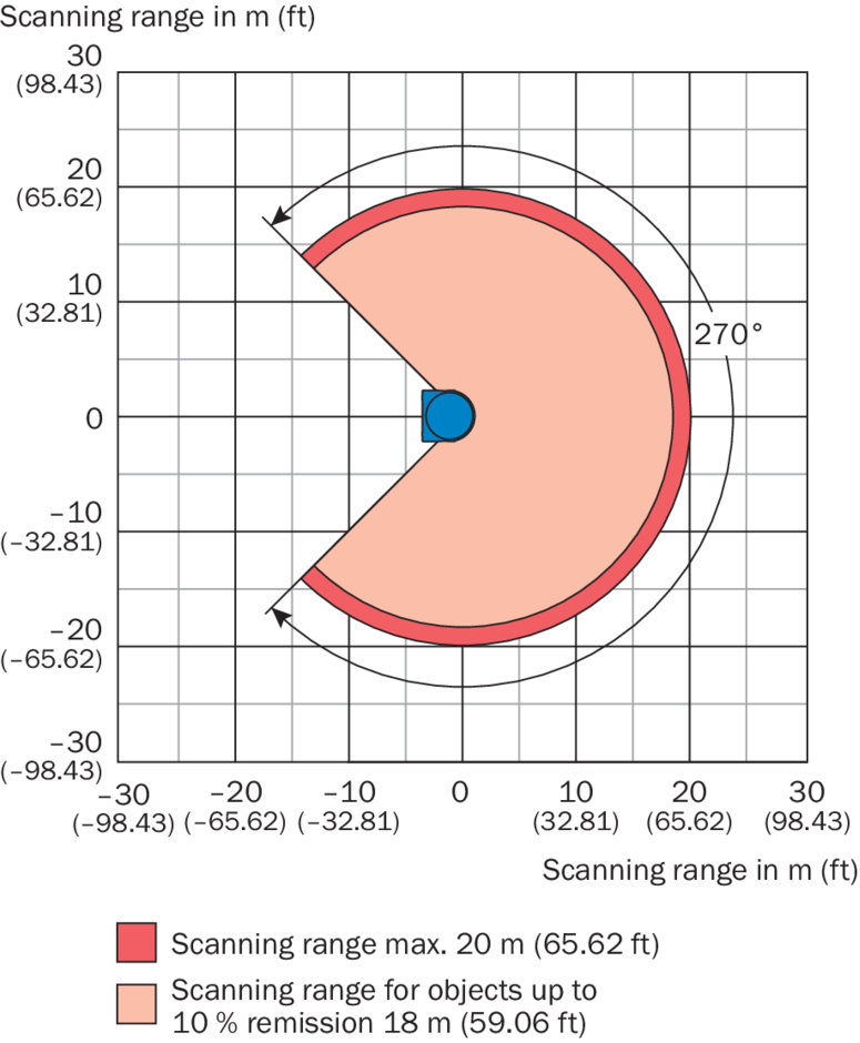 LIDAR Sick LMS111-10100 scanning range