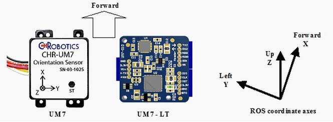 UM7 Orientation Sensor