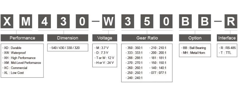 Schema Servomotori Dynamixel