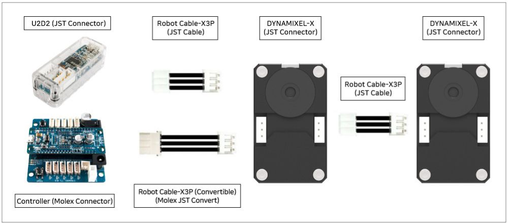 Schema Servomotor DYNAMIXEL XC430-T240BB-T