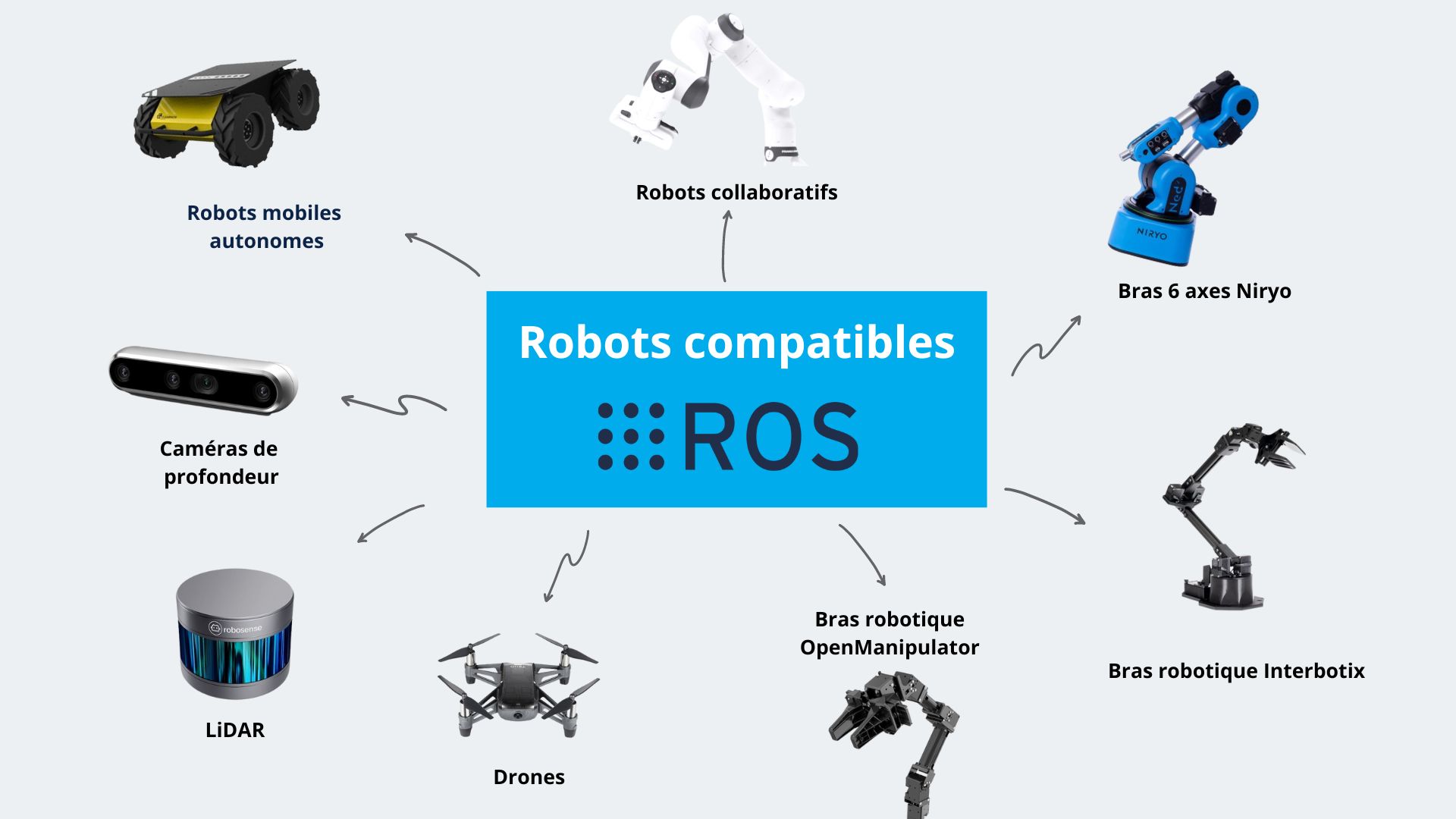 Génération Robots - Robots compatibles ROS et ROS2