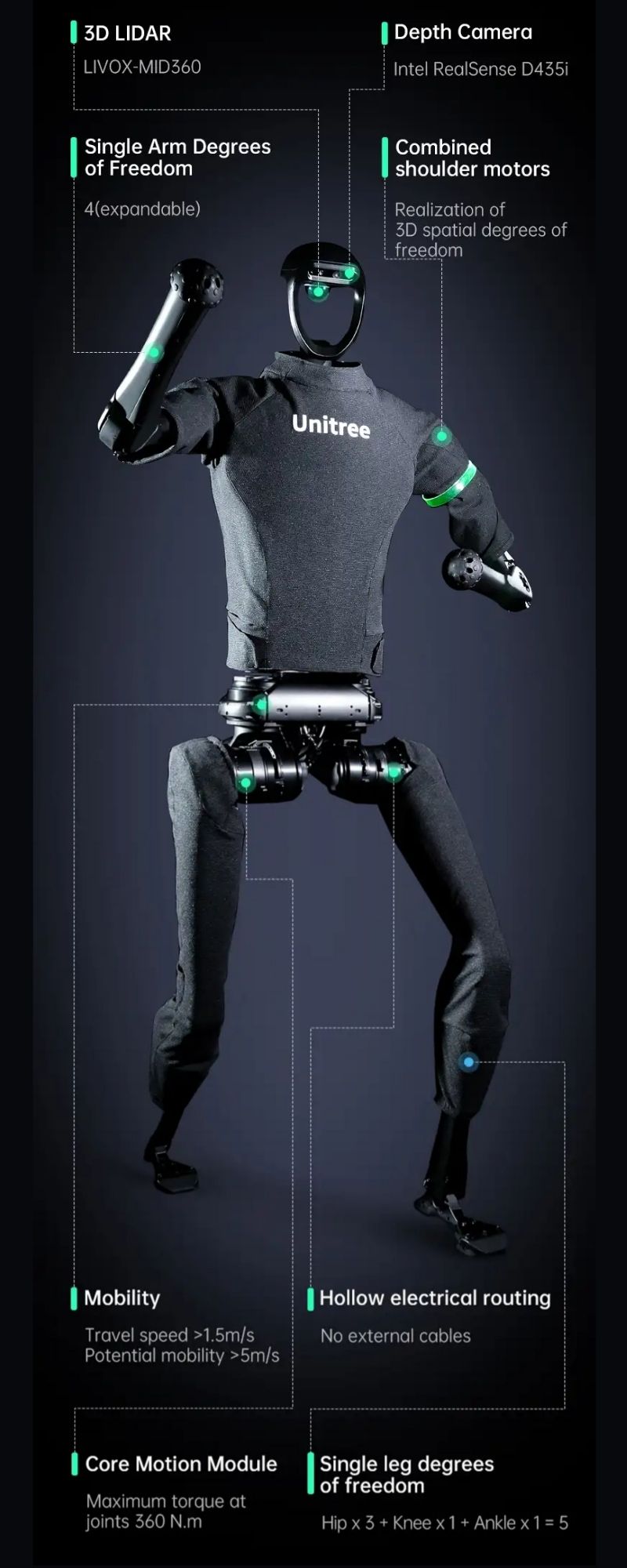 Schéma Robot humanoide H1