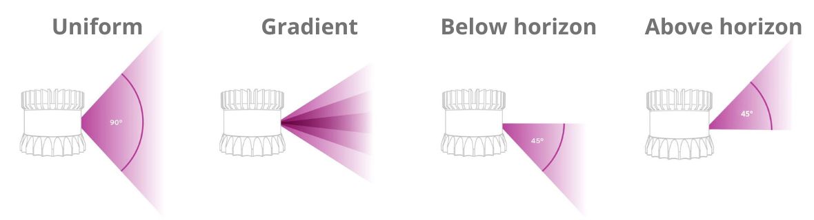 Ouster OS0 field of view diagram