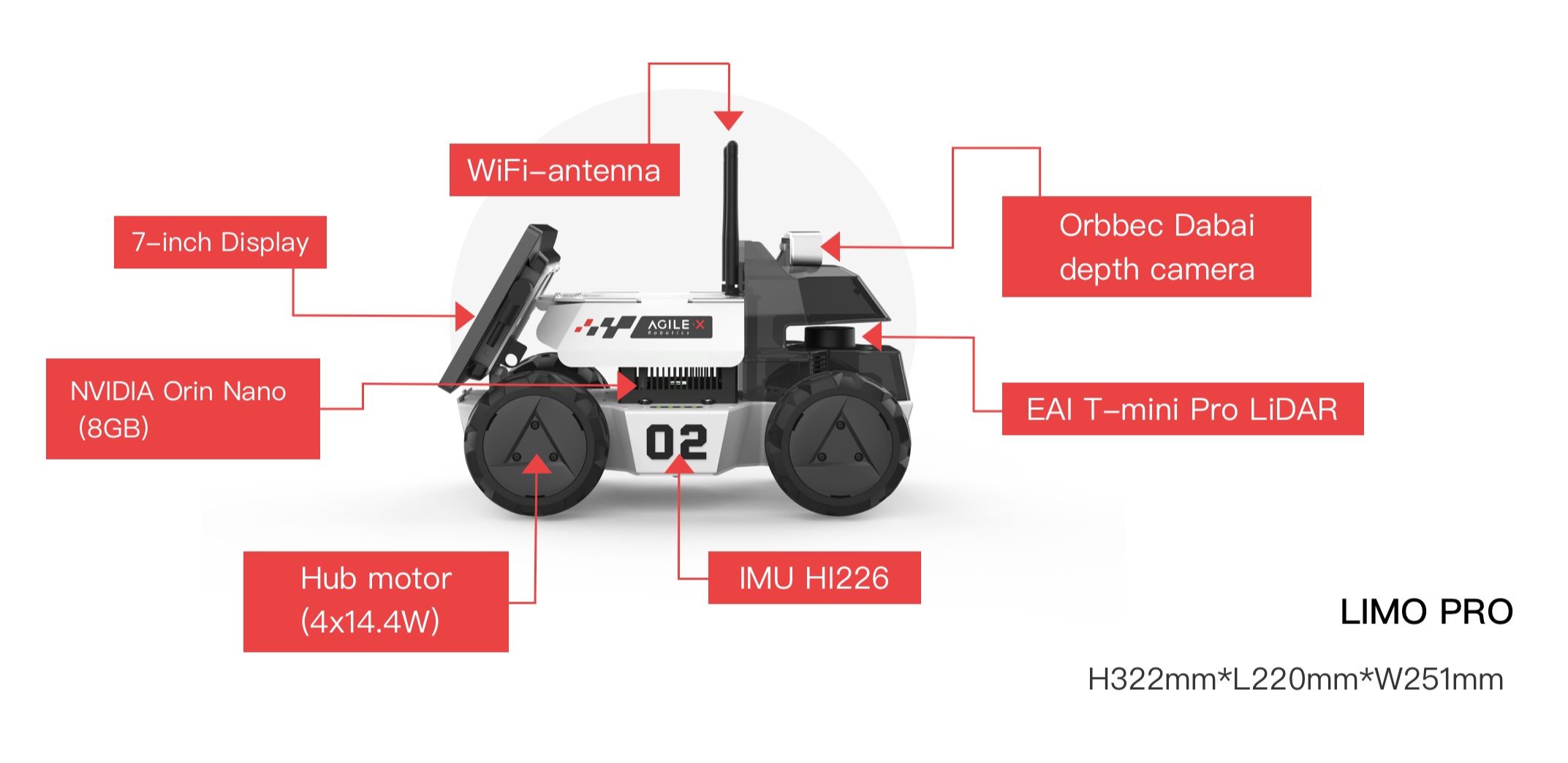 LIMO Pro Robot Schema