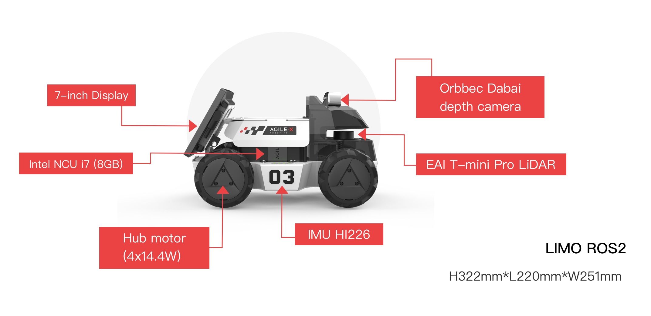 LIMO ROS 2 Roboter-Schema