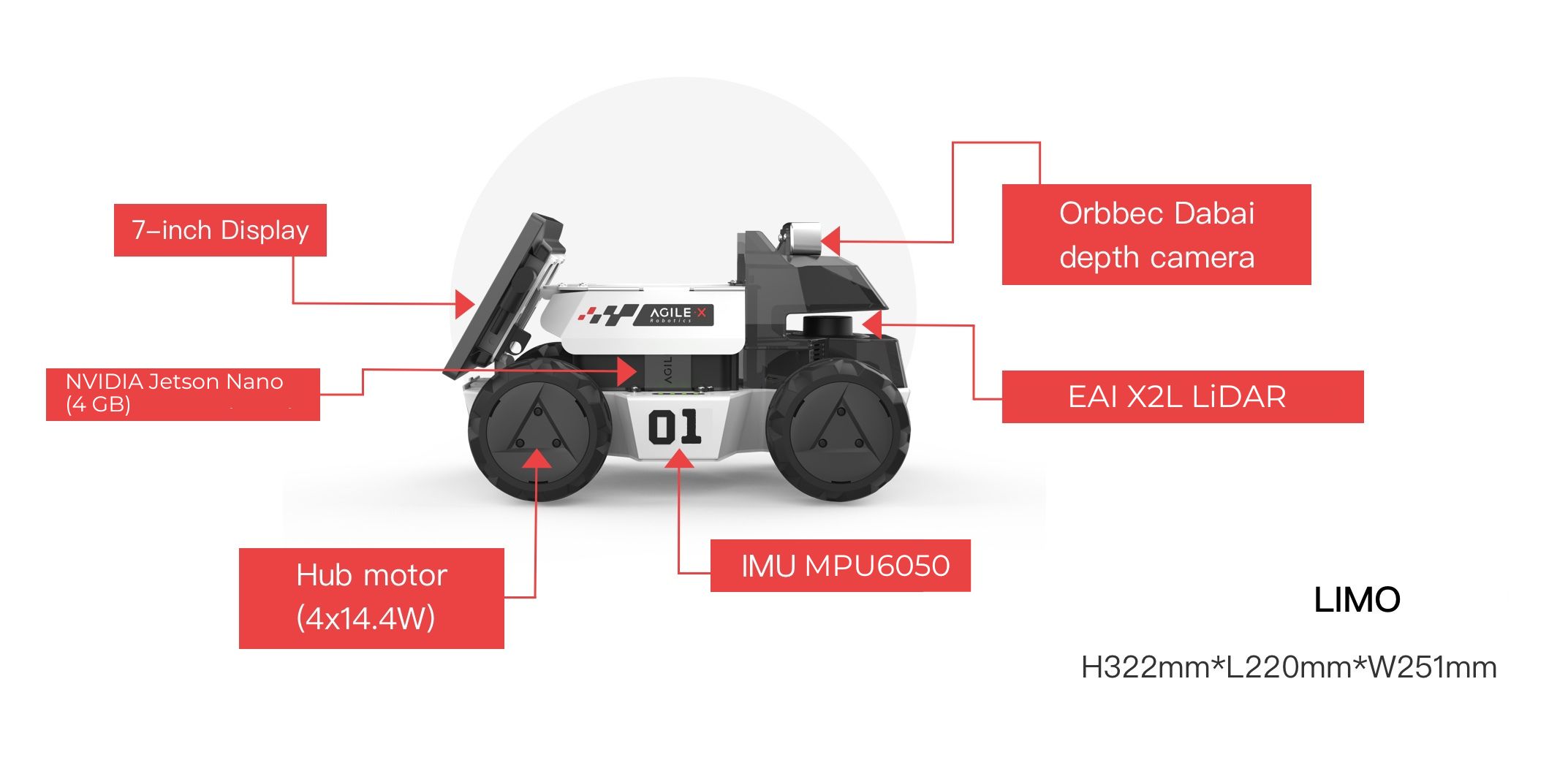 Schéma Robot Limo