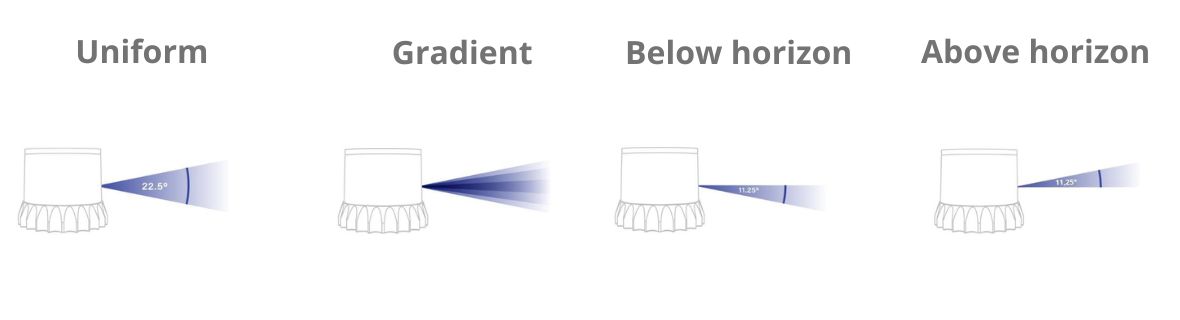 Ouster OS2 field of view diagram