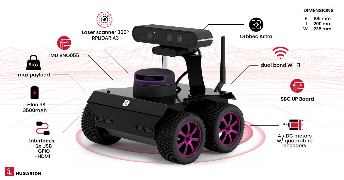 Schema ROSBot Pro Husarion