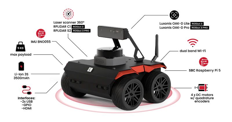 Diagramma del ROSbot 3 di husarion