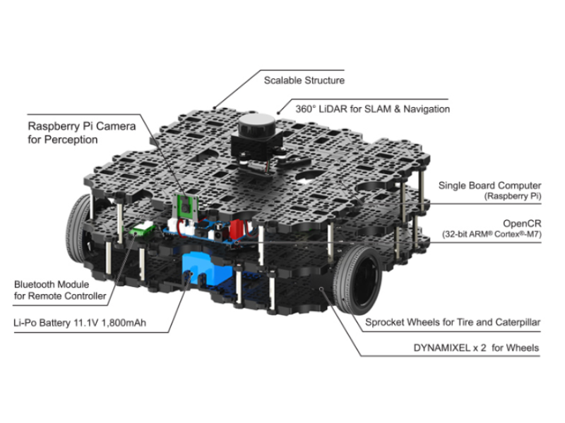 Schema TurtleBot 3 Waffle