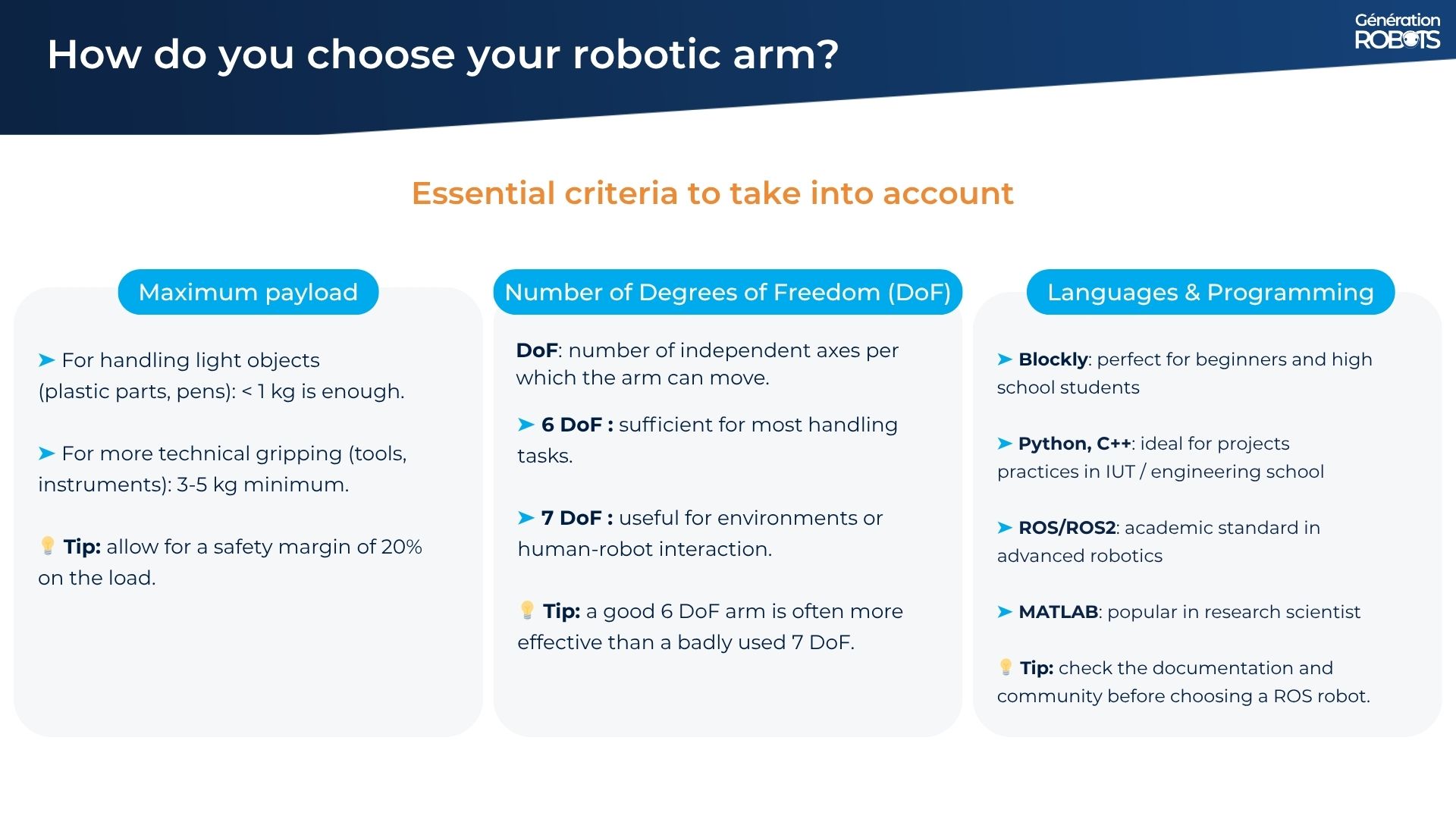 Slide guide robotic arms