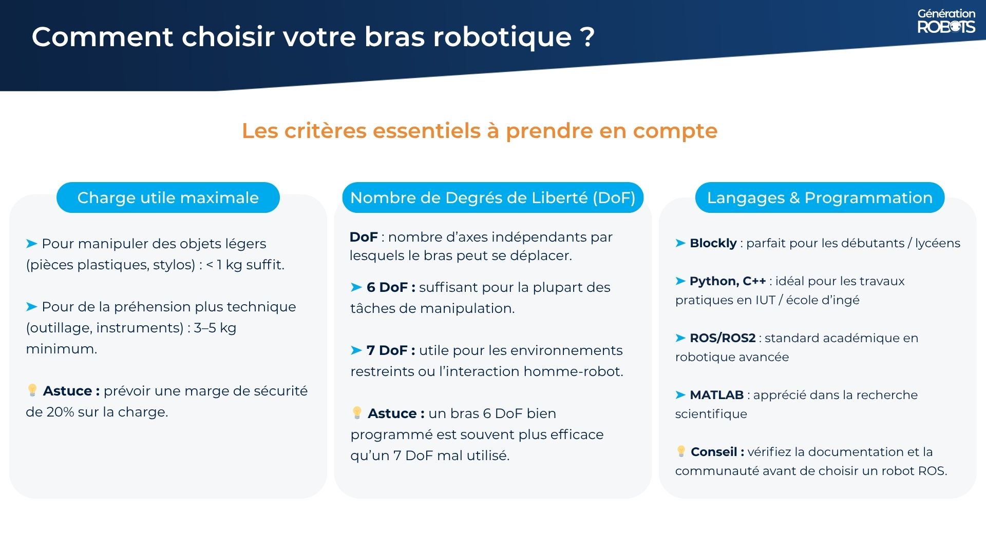 Slide guide bras robotiques