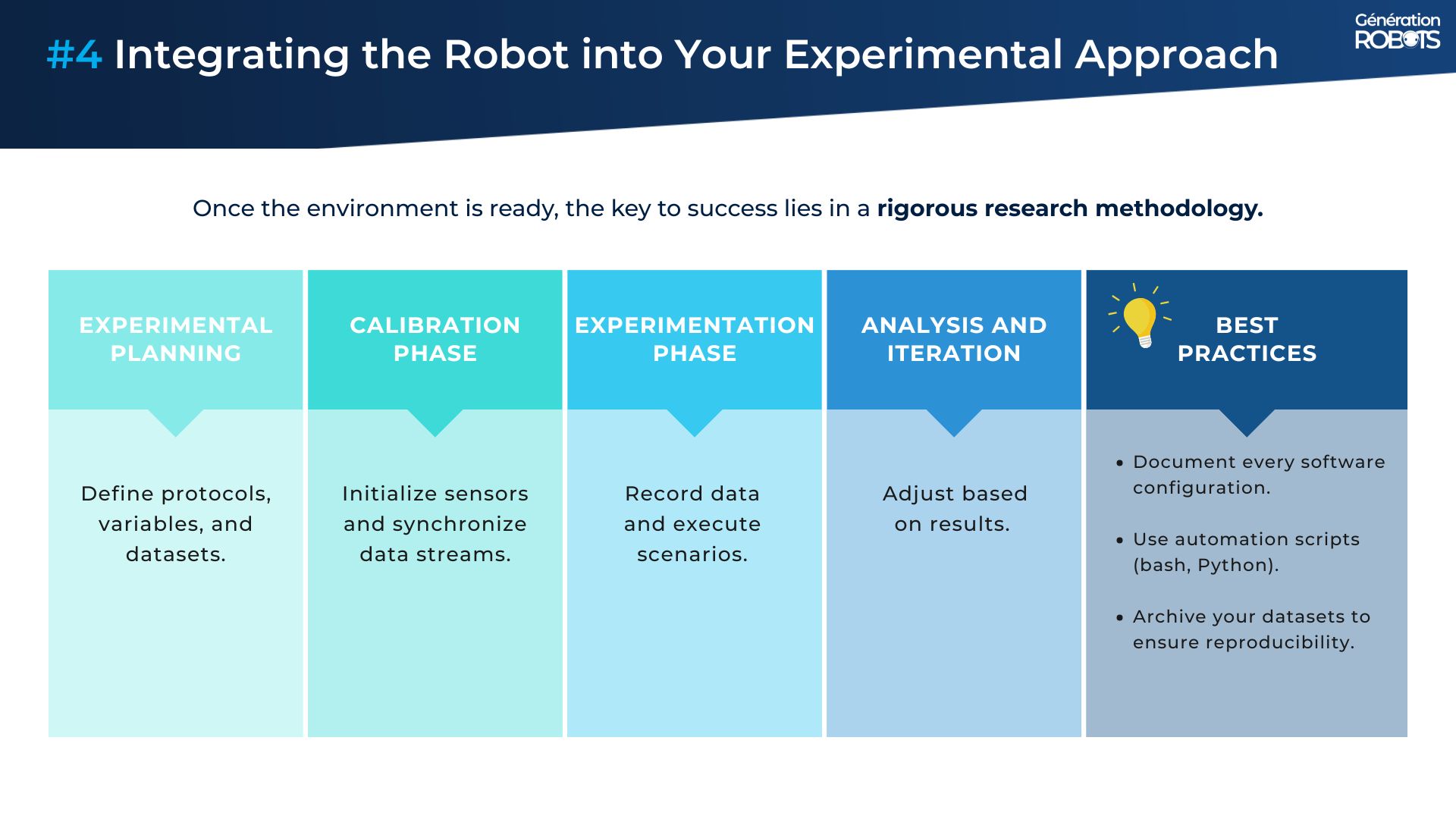 slide guide humanoid robots for R&D slide guide humanoid robots for R&D